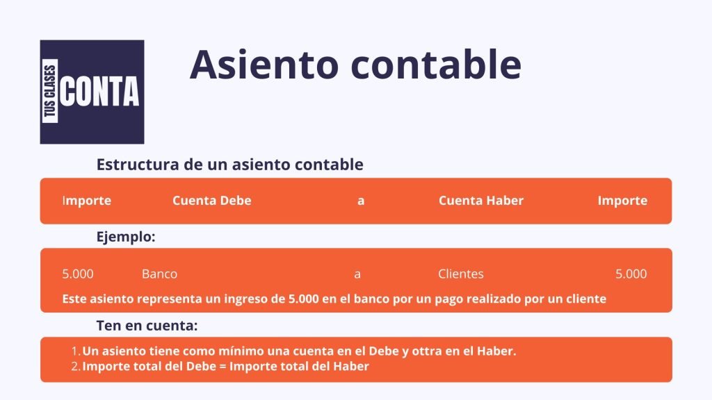 Cómo funcionan los asientos contables