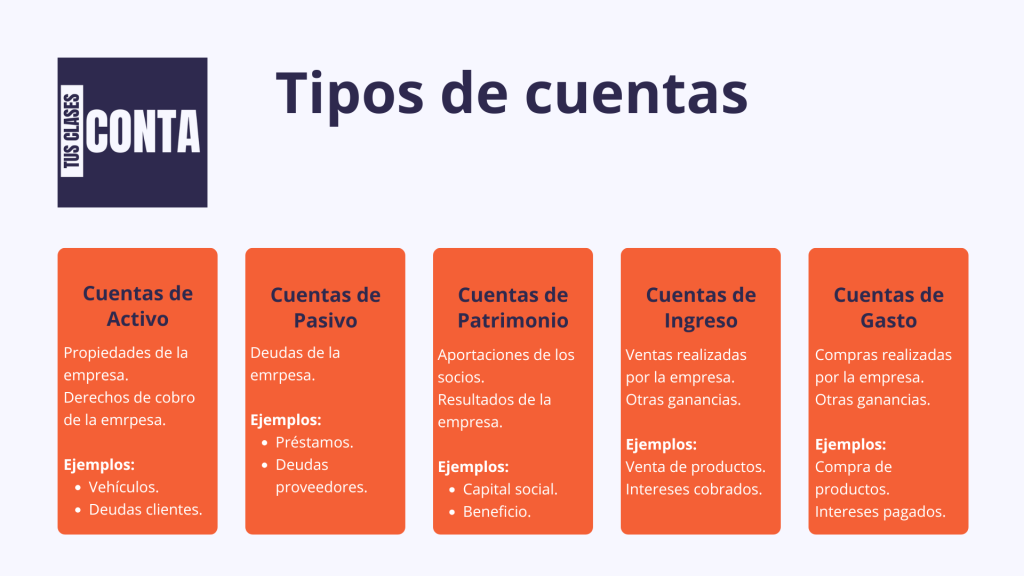 Plan general contable