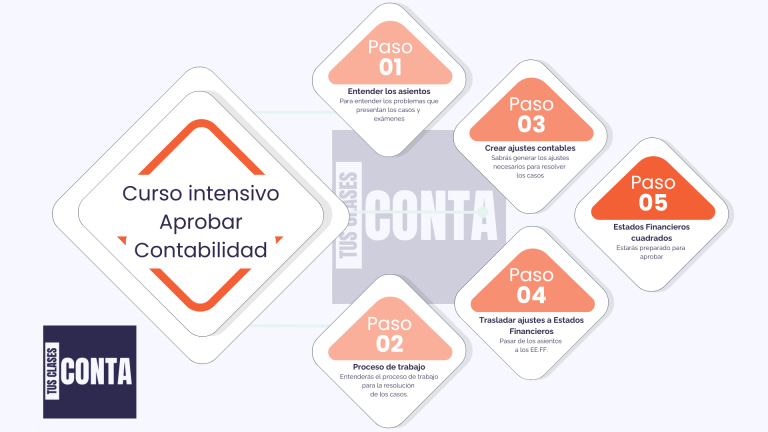 Curso Aprobar Contabilidad en 5 clases