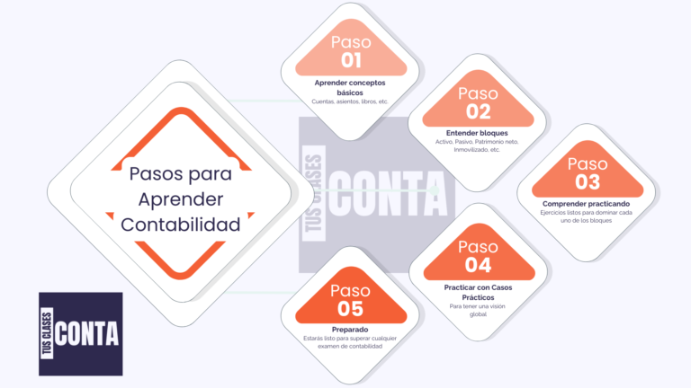 cómo empezar a estudiar contabilidad